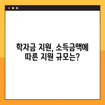 2024년 학자금 지원구간| 의미, 경곗값, 소득금액 확인 방법 | 학자금, 지원, 소득분위, 2024