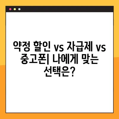 핸드폰 싸게 사는 방법 10가지| 약정 할인부터 자급제, 중고까지 비교 분석 | 최저가 핸드폰 구매 가이드