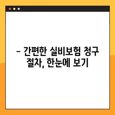 실비보험 청구, 꼭 필요한 서류와 간편한 방법 알아보기 | 실비보험, 청구, 서류, 절차, 꿀팁